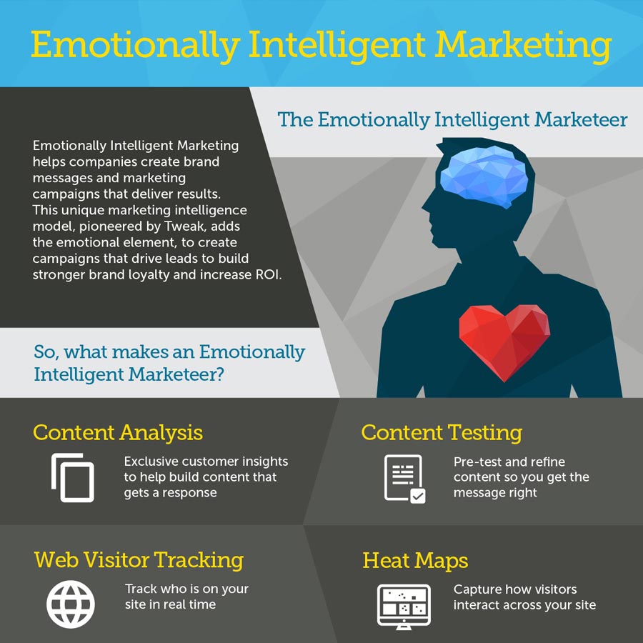 Image of the emotionally intelligent marketing infographic by Tweak