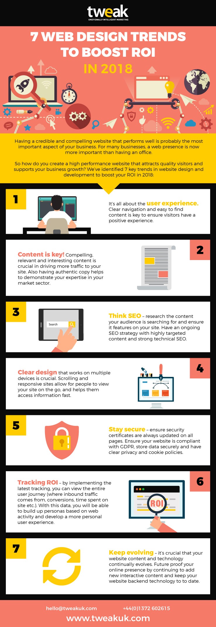Infographic about Web Design trends in 2018 for tweak marketing blog on web design trends to boost ROI in 2018